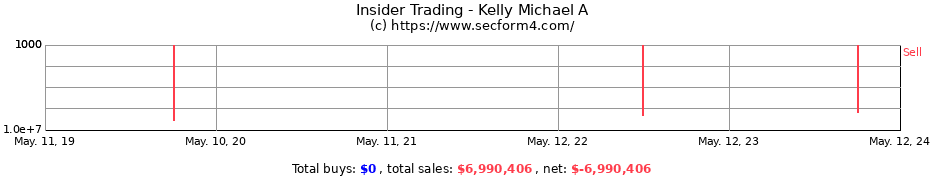 Insider Trading Transactions for Kelly Michael A