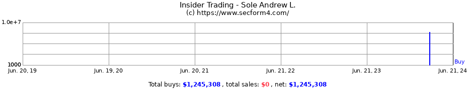 Insider Trading Transactions for Sole Andrew L.