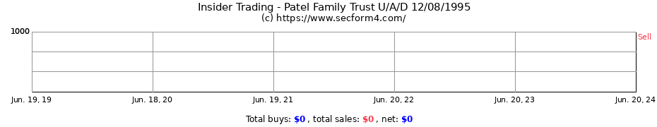 Insider Trading Transactions for Patel Family Trust U/A/D 12/08/1995