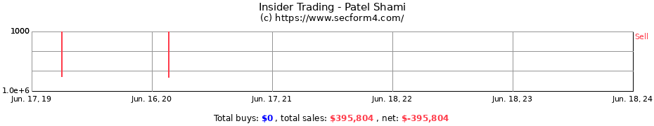 Insider Trading Transactions for Patel Shami