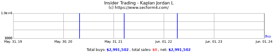 Insider Trading Transactions for Kaplan Jordan L