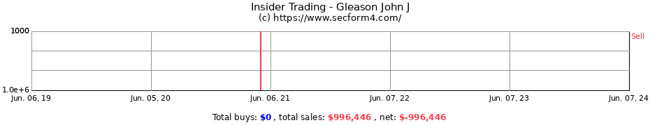 Insider Trading Transactions for Gleason John J