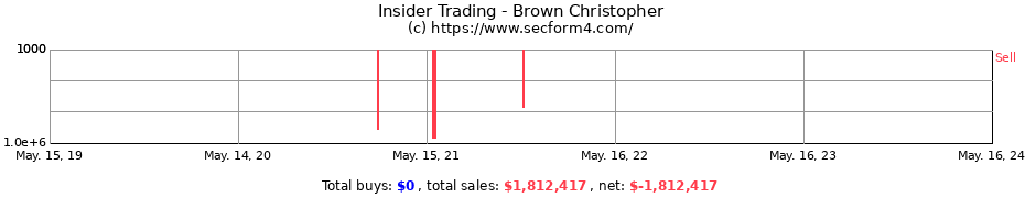 Insider Trading Transactions for Brown Christopher