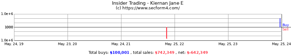 Insider Trading Transactions for Kiernan Jane E