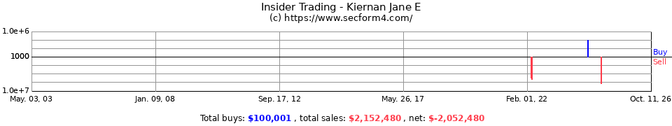 Insider Trading Transactions for Kiernan Jane E