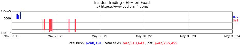 Insider Trading Transactions for El-Hibri Fuad