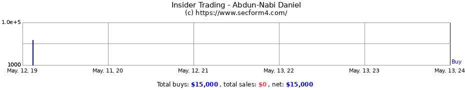 Insider Trading Transactions for Abdun-Nabi Daniel