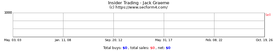 Insider Trading Transactions for Jack Graeme