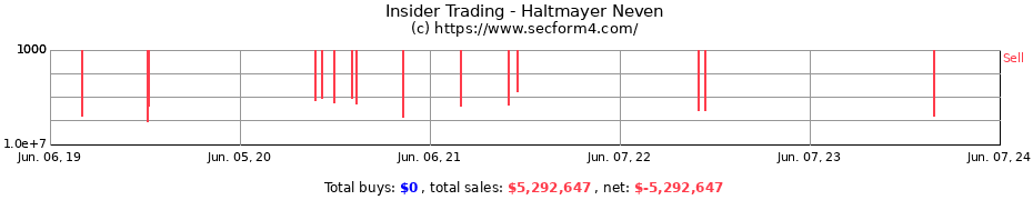 Insider Trading Transactions for Haltmayer Neven