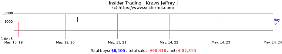 Insider Trading Transactions for Kraws Jeffrey J