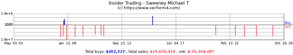 Insider Trading Transactions for Sweeney Michael T