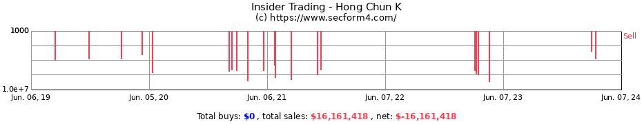 Insider Trading Transactions for Hong Chun K