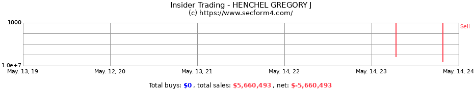 Insider Trading Transactions for HENCHEL GREGORY J