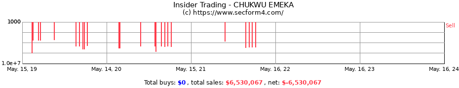 Insider Trading Transactions for CHUKWU EMEKA