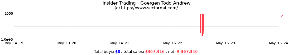 Insider Trading Transactions for Goergen Todd Andrew