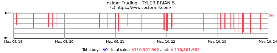Insider Trading Transactions for TYLER BRIAN S.