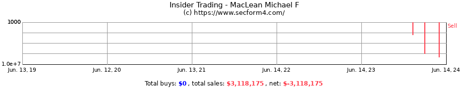 Insider Trading Transactions for MacLean Michael F