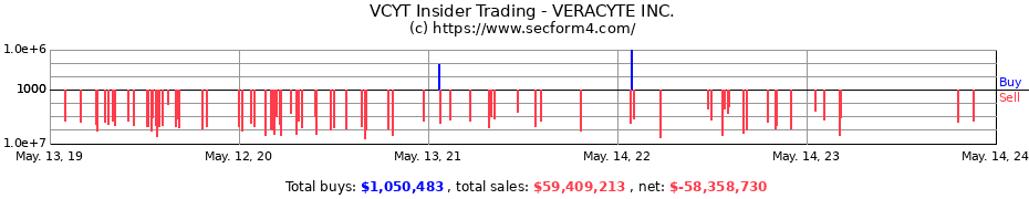 Insider Trading Transactions for VERACYTE INC.