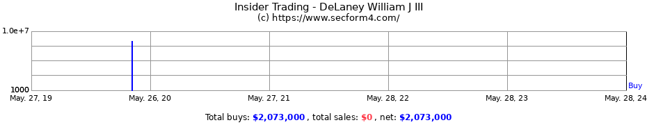 Insider Trading Transactions for DeLaney William J III