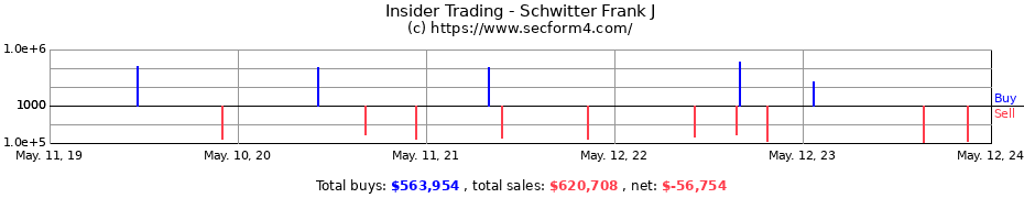 Insider Trading Transactions for Schwitter Frank J