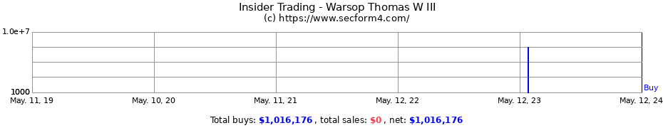 Insider Trading Transactions for Warsop Thomas W III