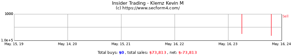 Insider Trading Transactions for Klemz Kevin M