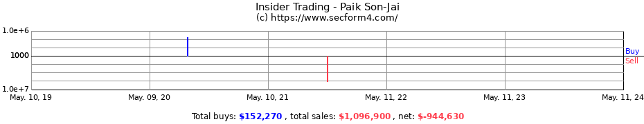Insider Trading Transactions for Paik Son-Jai