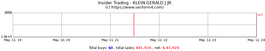 Insider Trading Transactions for KLEIN GERALD J JR