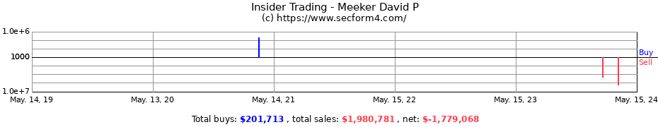 Insider Trading Transactions for Meeker David P