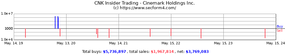Insider Trading Transactions for Cinemark Holdings Inc.