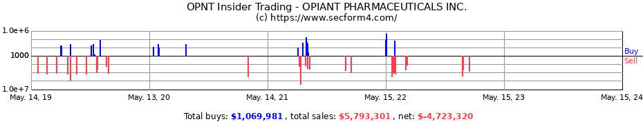 Insider Trading Transactions for OPIANT PHARMACEUTICALS INC.