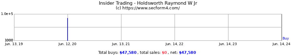 Insider Trading Transactions for Holdsworth Raymond W Jr