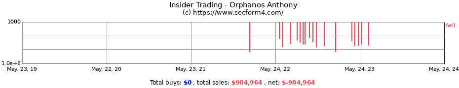 Insider Trading Transactions for Orphanos Anthony