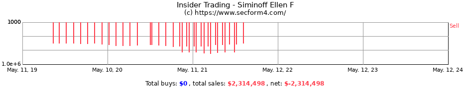 Insider Trading Transactions for Siminoff Ellen F