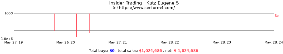 Insider Trading Transactions for Katz Eugene S
