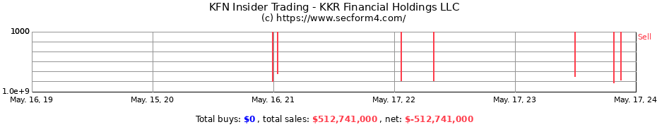 Insider Trading Transactions for KKR Financial Holdings LLC