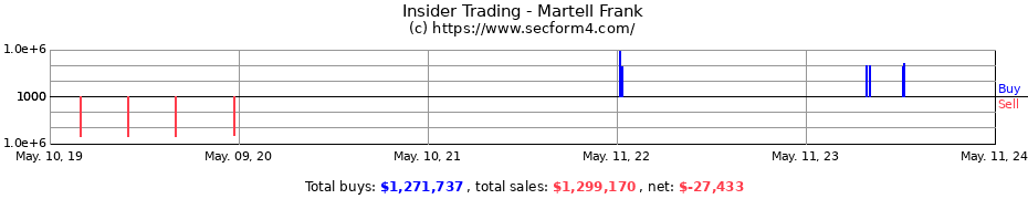 Insider Trading Transactions for Martell Frank