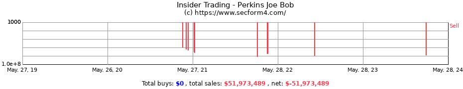 Insider Trading Transactions for Perkins Joe Bob
