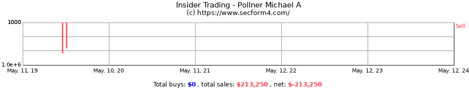 Insider Trading Transactions for Pollner Michael A