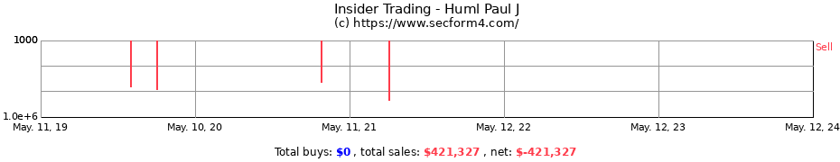 Insider Trading Transactions for Huml Paul J