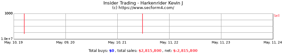Insider Trading Transactions for Harkenrider Kevin J