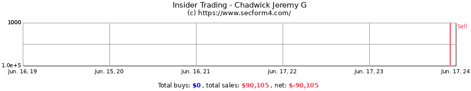 Insider Trading Transactions for Chadwick Jeremy G