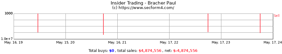 Insider Trading Transactions for Bracher Paul