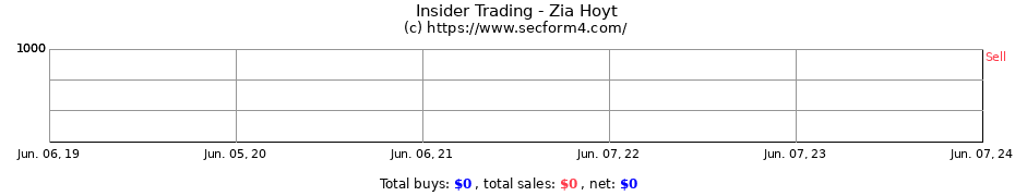 Insider Trading Transactions for Zia Hoyt