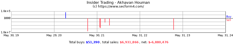 Insider Trading Transactions for Akhavan Houman