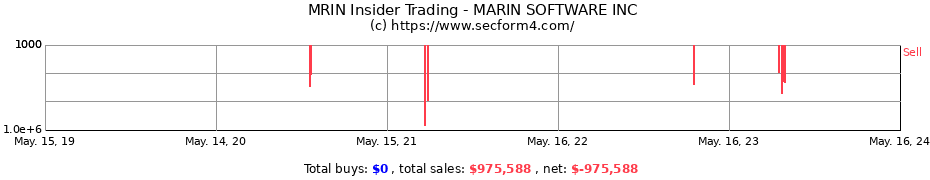 Insider Trading Transactions for MARIN SOFTWARE INC