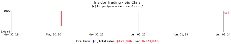 Insider Trading Transactions for Siu Chris