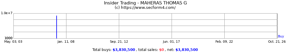 Insider Trading Transactions for Maheras Thomas G