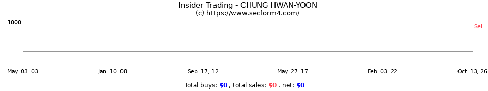 Insider Trading Transactions for Chung HWAN-YOON