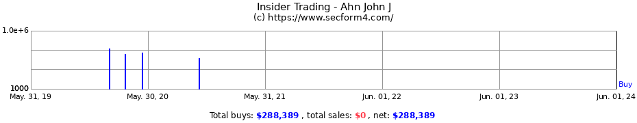 Insider Trading Transactions for Ahn John J